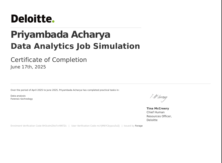 Data Analytics Job Simulation